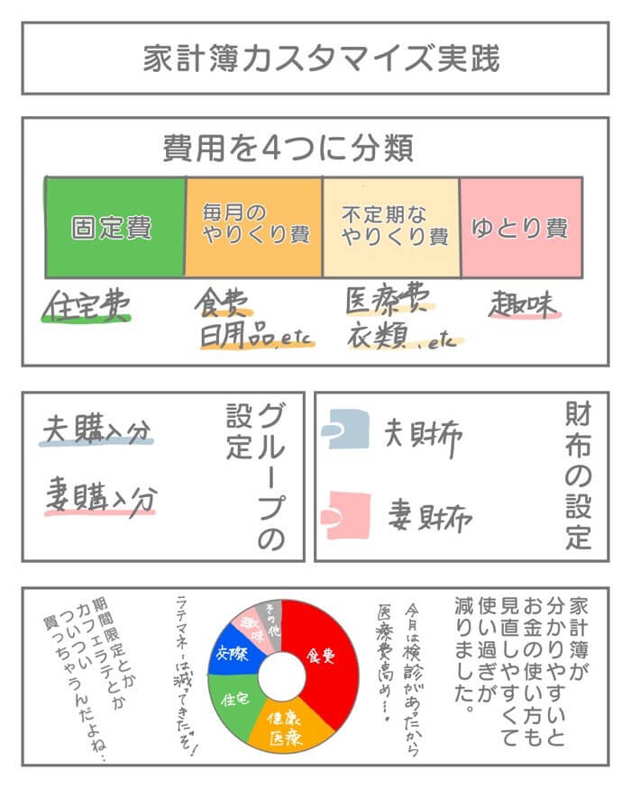 家計簿カスタマイズ実践マンガ